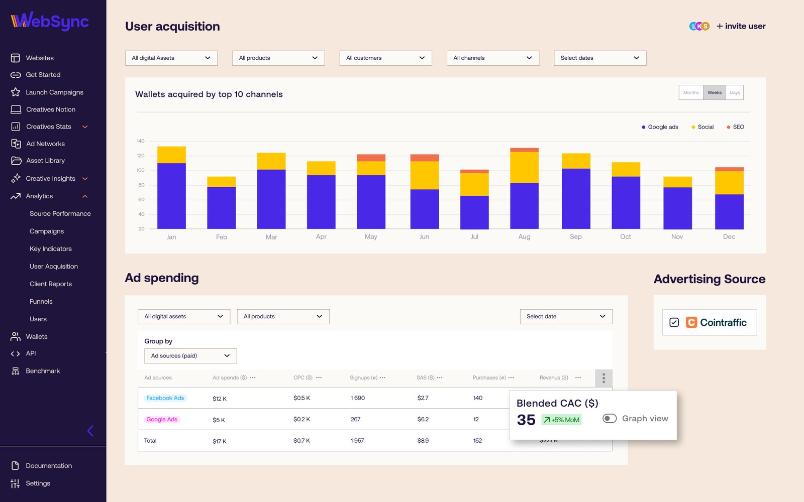 WebSync user acquisition dashboard showing wallets acquired by channel and ad spending by source
